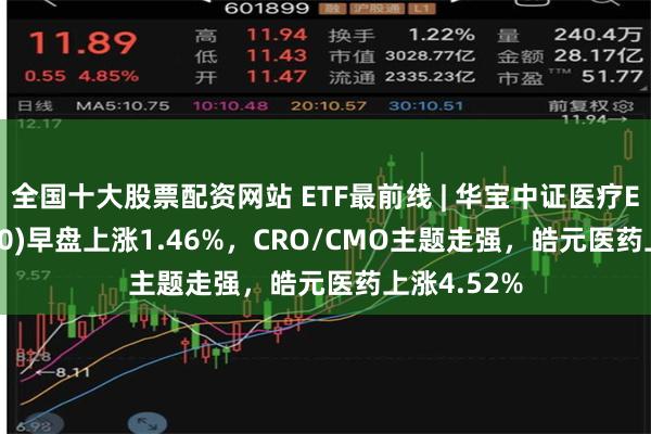 全国十大股票配资网站 ETF最前线 | 华宝中证医疗ETF(512170)早盘上涨1.46%，CRO/CMO主题走强，皓元医药上涨4.52%