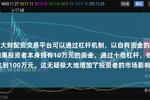 大财配资交易平台可以通过杠杆机制，以自有资金的十倍进行投资。例如，如果投资者本身拥有10万元的资金，通过十倍杠杆，他们可以操作的资金达到100万元。这无疑极大地增加了投资者的市场影响力和潜在收益。通胀