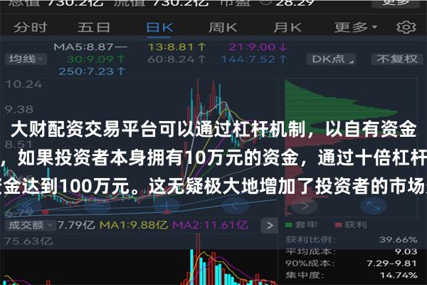 大财配资交易平台可以通过杠杆机制,以自有资金的十倍进行投资。例如,如果投资者本身拥有10万元的资金,通过十倍杠杆,他们可以操作的资金达到100万元。这无疑极大地增加了投资者的市场影响力和潜在收益。那么其实体经济也将受到不小的冲击