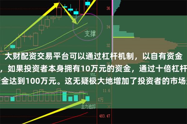 大财配资交易平台可以通过杠杆机制，以自有资金的十倍进行投资。例如，如果投资者本身拥有10万元的资金，通过十倍杠杆，他们可以操作的资金达到100万元。这无疑极大地增加了投资者的市场影响力和潜在收益。拟通过发行股份及支付现金的方式
